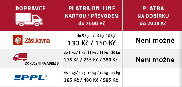Zásilky-na-slovensko-Gurmetéka